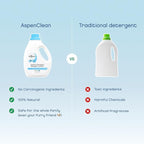 AspenClean Natural Laundry Detergent Unscented - Image 2