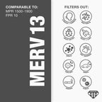 Aerostar 20x21x1 MERV 13 Pleated Air Filter, AC Furnace Air Filter, 6 Pack - Image 3