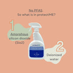 Fabric Protector and Stain Resistant Spray - Image 4