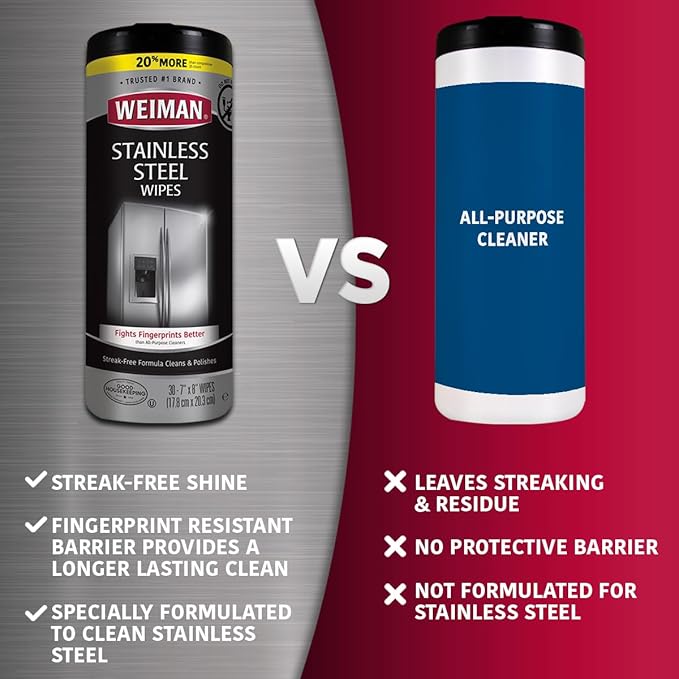 Weiman Stainless Steel Cleaner Kit - Image 6