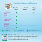 All-in-1 Refrigerator Deodorizer & Produce Saver by Polar Fresh 3 Pack – Fridge - Image 5