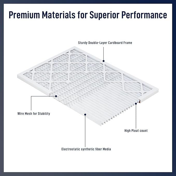 20x24x1 MERV 8 Air Filters 6-Pack, Actual Size 19.7" x 23.7" x 0.75" – - Image 3