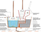 Eco-Bucket, Mop Bucket, Clean Mopping System, Mop Bucket - Image 2