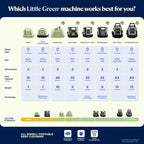 BISSELL® Little Green® Proheat® Pet, Portable Deep Cleaner - Image 7