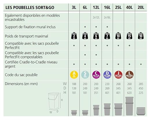 Brabantia Sort & Go Food Trash Can Small Countertop Kitchen Compost Caddy - Image 11