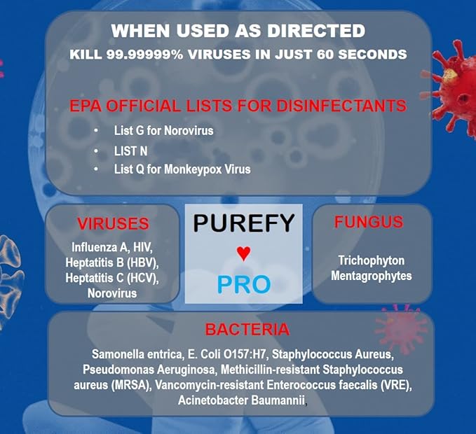 Purefypro Disinfectant - Image 3
