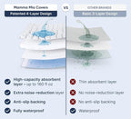 PAULATO BY GA.I.CO California King Waterproof Mattress Protector – Mattress - Image 3