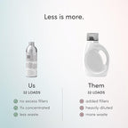 Dirty Labs | Hand Wash and Delicates | Scent Free | 32 Loads | Bio Enzyme - Image 6