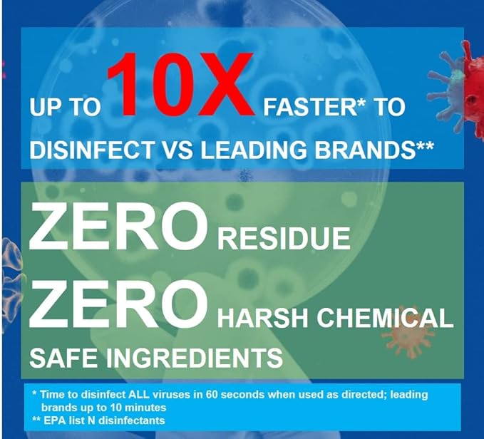 Purefypro Disinfectant - Image 2