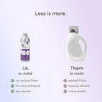 Dirty Labs | Murasaki Scent | Bio Enzyme Liquid Laundry Detergent | 32 Loads | - Image 6