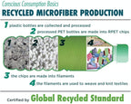 Tricol Clean Certified Recycled Microfiber Cleaning Cloths, Made from Plastic - Image 5