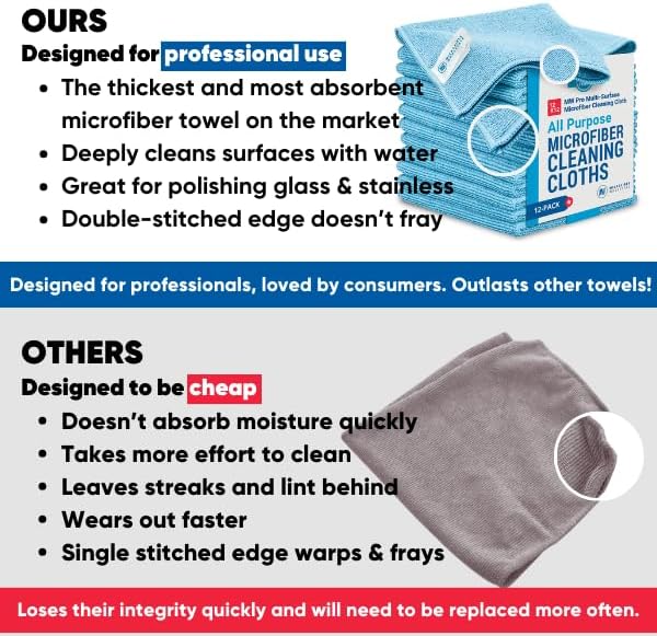 MW Pro Microfiber Cleaning Cloths | Size 16" x 16"| All Purpose Microfiber - Image 5