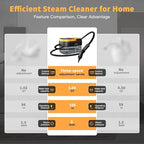 Steam Cleaner, 3-Level Adjustable Handle, 15s Heat-Up, 1.69 Quarts Tank - Image 5