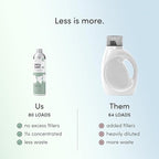 Dirty Labs | Signature Scent Bio-Liquid Laundry Detergent 80 Loads - Image 6