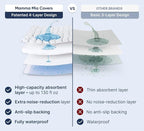 PAULATO BY GA.I.CO Full Waterproof Mattress Protector – Mattress Cover - Image 3