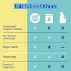 Fab Tab Bowl Cleaning Tablets - Image 9
