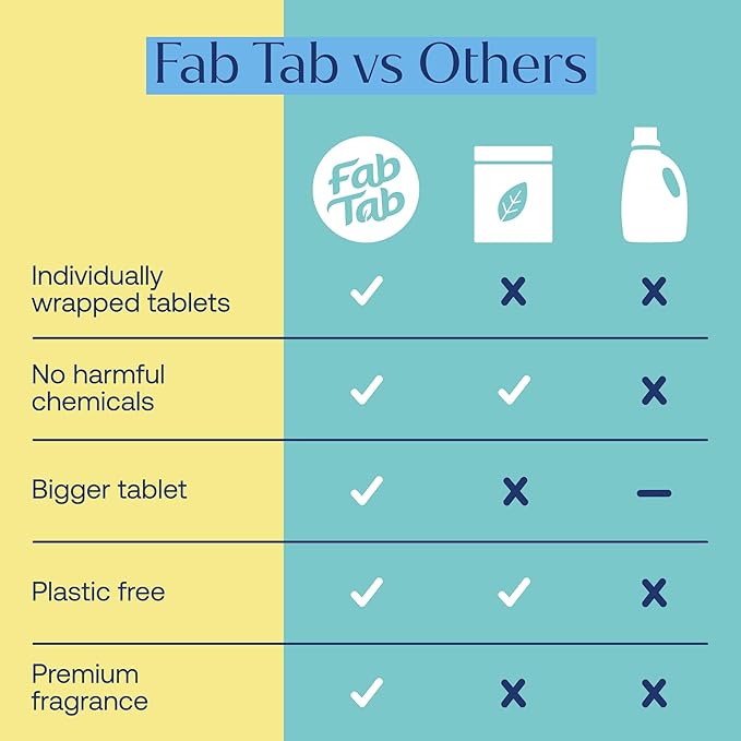 Fab Tab Bowl Cleaning Tablets - Image 9