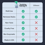 Sunny & Honey Upholstery Cleaner - Image 4