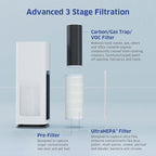 AIRDOCTOR AD1000 HEPA Air Purifier | Perfect - Image 5