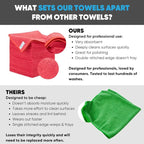 Microfiber Wholesale Bulk 16" x 16" All Purpose Towels Case Quantity | Large | - Image 2