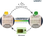 wisedry 20 Gram Rechargeable Silica Gel Packets Microwave Fast Reactivate in - Image 3