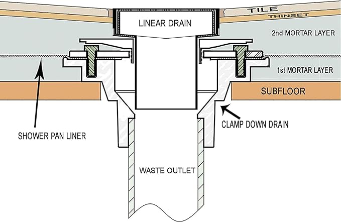 RANDOM Brushed Gold Shower Drain Square - Image 3