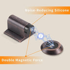 Bak Bo Magnetic Door Stoppers 2 Pack Bottom of Door Holder Keep Door Open No - Image 3