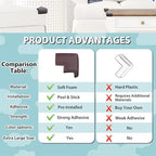 12 Pack Soft Corner Protector Baby Proofing Edge and Corner Guards, Table - Image 4