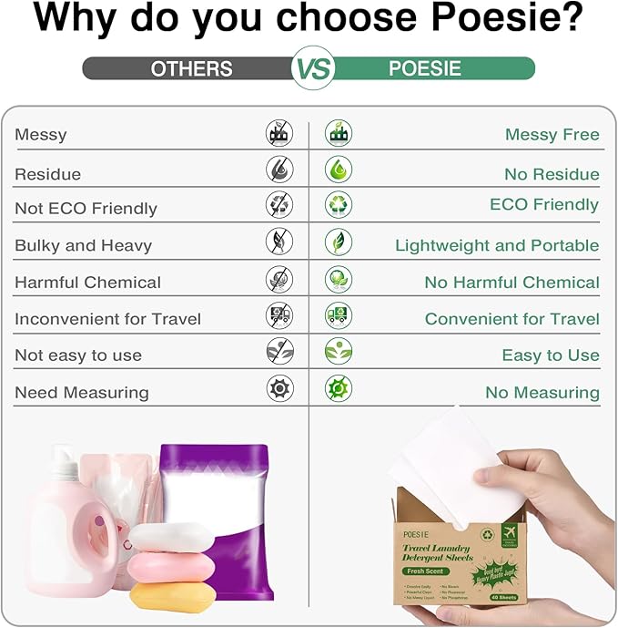 Poesie Laundry Detergent Sheets Washer Sheets - Image 4