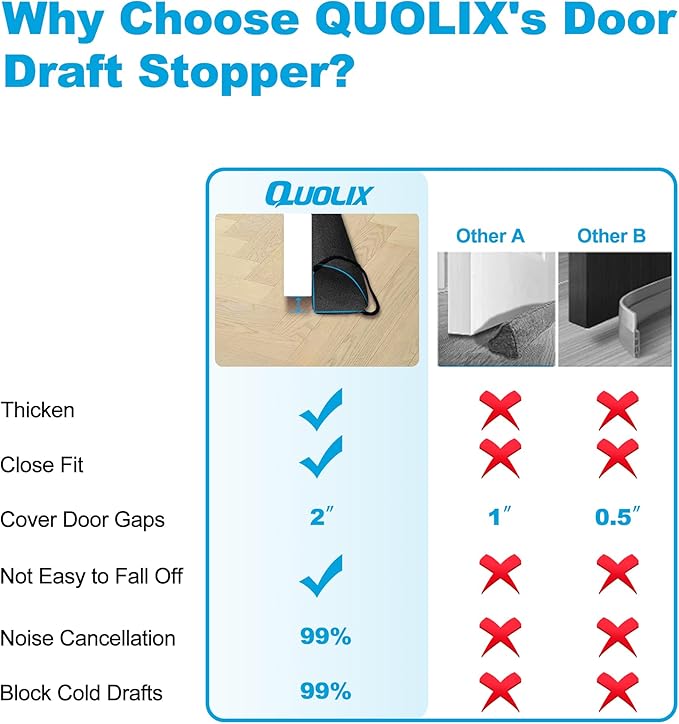 QUOLIX Triangle Under-Door Draft Stopper, 36 Inch Noise Blocker, Weighted - Image 3