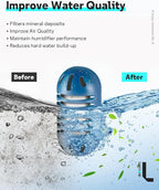 Leemone Demineralization Cartridge Compatible - Image 4