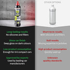 menzerna “Super Finish Plus 3800” I Deep Gloss Polish - Image 2