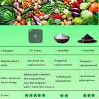 Super Refrigerator Deodorizer, Work - Image 3