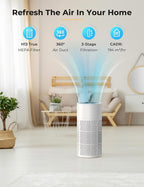 Nuwave Oxypure Air Purifiers 3XL H13 HEPA Filter - Image 2