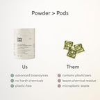 Dirty Labs | Dishwasher Detergent and Booster | Scent Free | 48 Loads | Ultra - Image 6