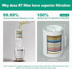 R7 Shower Filter with 2 Replacement Cartridge High Put Shower Water Filter - Image 5
