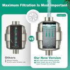 R7 Shower Filter High Put Shower Water Filter - Image 6