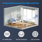 LV-H132 Replacement Filter for LEVOIT Air Purifier Replacement Filter LV-H132-RF - Image 5