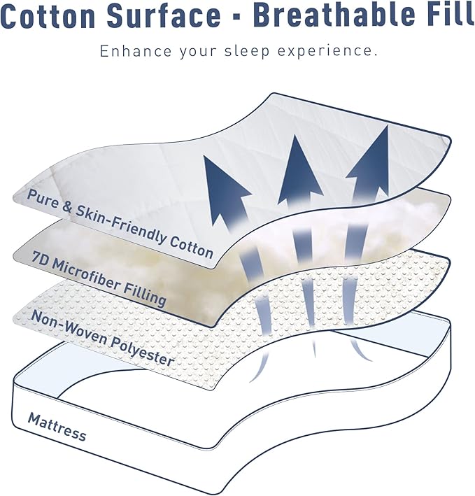Sunflower Twin XL Mattress Pad Cover, Cotton Mattress Cover College Dorm - Image 4