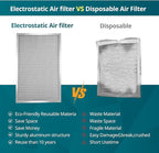 Torjim 18x20x1 MERV8 Washable Electrostatic Air Filter - Image 5