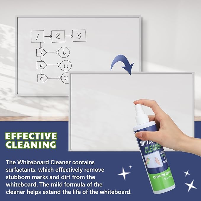 6 Pack Whiteboard Cleaner Spray Bottle 8.5oz Dry Erase Board Surface Cleaner - Image 5