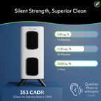 Air Oasis iAdapt 2.0 H13 HEPA Filter Air Purifier | Whole Home Healthy Air - Image 3