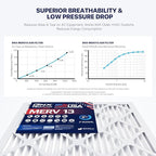 BNX TruFilter 20x20x1 Air Filter MERV 13 - Image 5