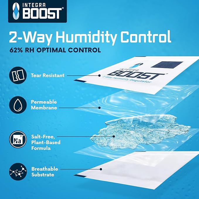 Integra Boost 2-Way Humidity Control Pack – Patented Technology - Image 2