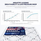 BNX TruFilter 12x20x1 Air Filter MERV 13 - Image 4