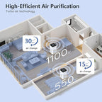 HEPA 14 Air Purifiers for Home Large Room Up to 2200ft², DAYETTE Air Purifiers - Image 3