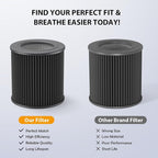 2 Pack Air Mini PECO-HEPA Replacement Filter Compatible - Image 4