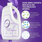 Zero Odor – Litter Odor Eliminator - Image 4