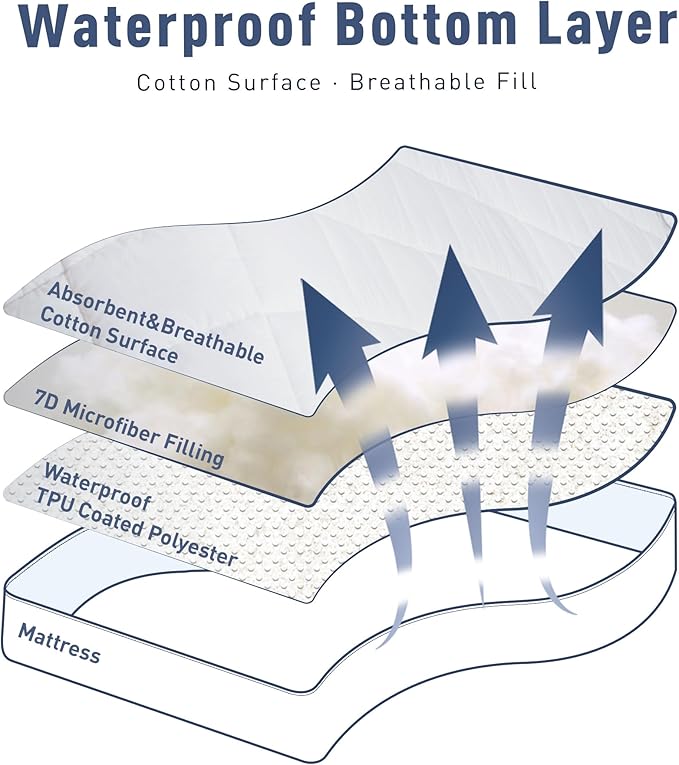 Sunflower Quilted Mattress Protector, Cotton King Cover Waterproof, Extra Deep - Image 3