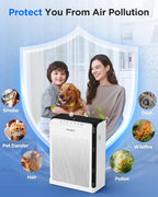 Air Purifiers for Home Large Room up to 2200ft², MOOKA Air Purifier for Home - Image 4